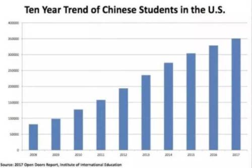 中国的国际教育，就是个国际玩笑