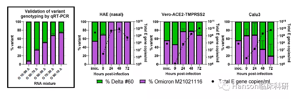 Omicron的两个在Furin切割位点的突变N679K和P681H可增强S1/2切割